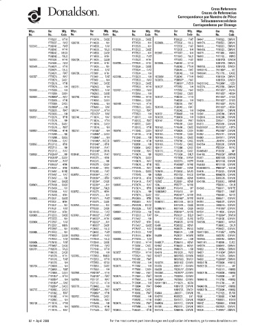 Spare parts DONALDSON cross-references