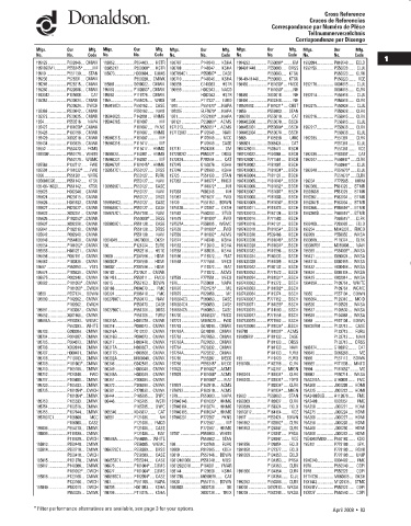 Spare parts DONALDSON cross-references