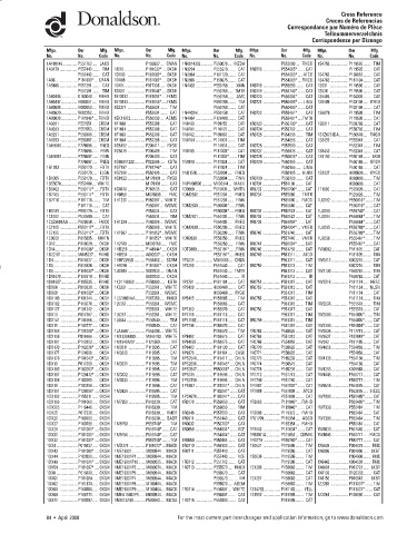 Spare parts DONALDSON cross-references