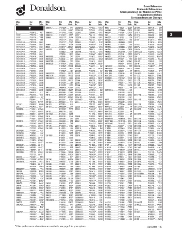 Spare parts DONALDSON cross-references