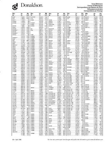 Spare parts DONALDSON cross-references