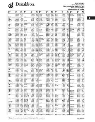 Spare parts DONALDSON cross-references