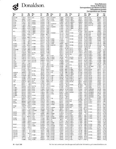 Spare parts DONALDSON cross-references