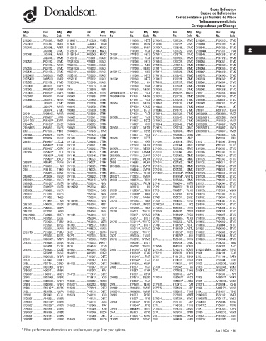 Spare parts DONALDSON cross-references