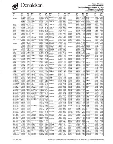 Spare parts DONALDSON cross-references