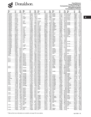 Spare parts DONALDSON cross-references