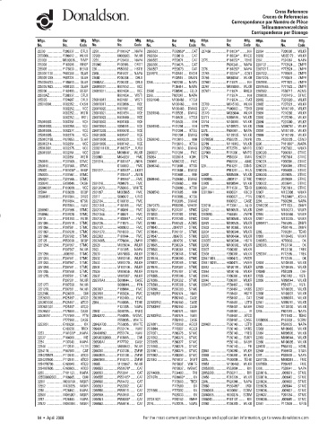 Spare parts DONALDSON cross-references