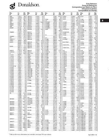 Spare parts DONALDSON cross-references