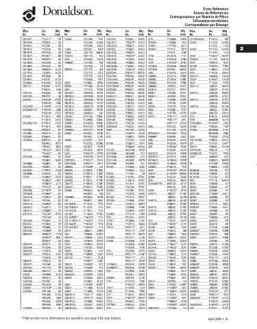 Spare parts DONALDSON cross-references