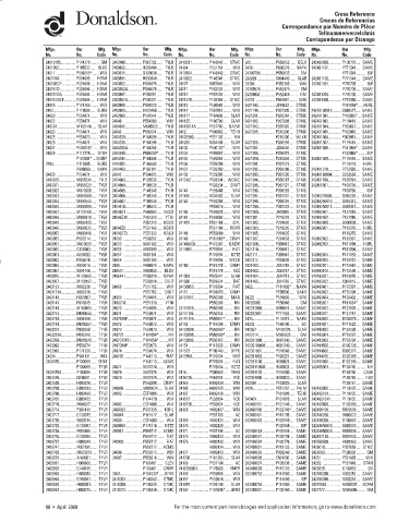 Spare parts DONALDSON cross-references