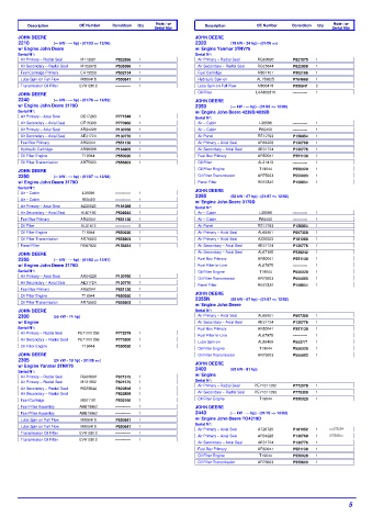 Spare parts DONALDSON cross-references