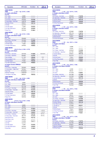 Spare parts DONALDSON cross-references