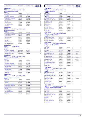 Spare parts DONALDSON cross-references