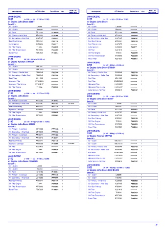 Spare parts DONALDSON cross-references