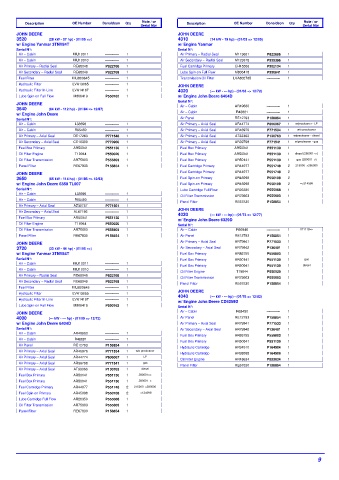 Spare parts DONALDSON cross-references