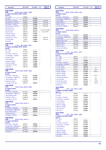 Spare parts DONALDSON cross-references