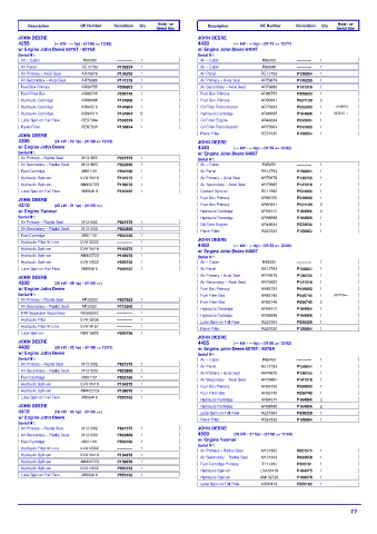 Spare parts DONALDSON cross-references