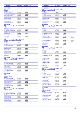 Spare parts DONALDSON cross-references