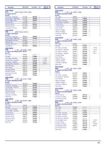 Spare parts DONALDSON cross-references