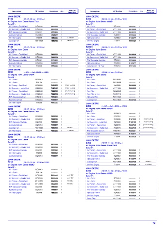 Spare parts DONALDSON cross-references