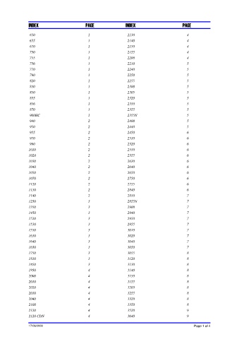 Spare parts DONALDSON cross-references