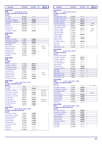 Spare parts DONALDSON cross-references