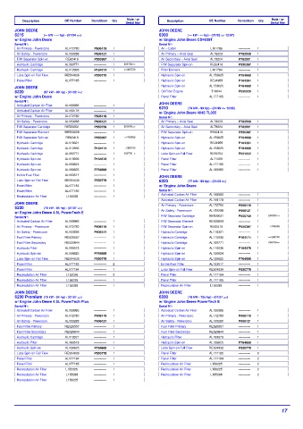 Spare parts DONALDSON cross-references