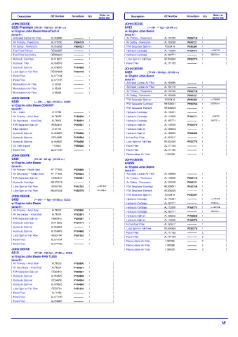 Spare parts DONALDSON cross-references