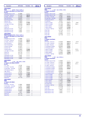 Spare parts DONALDSON cross-references