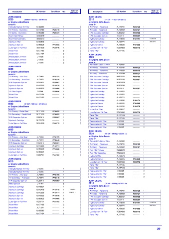 Spare parts DONALDSON cross-references