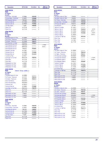 Spare parts DONALDSON cross-references