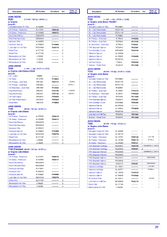 Spare parts DONALDSON cross-references