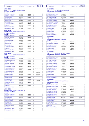 Spare parts DONALDSON cross-references