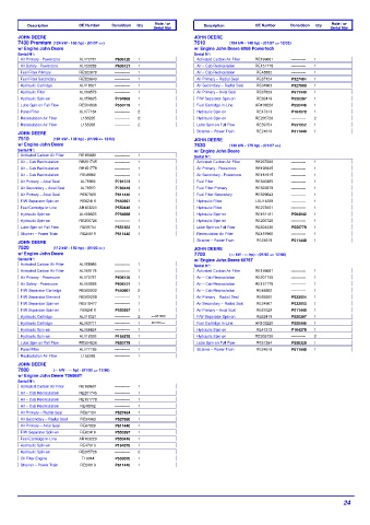 Spare parts DONALDSON cross-references