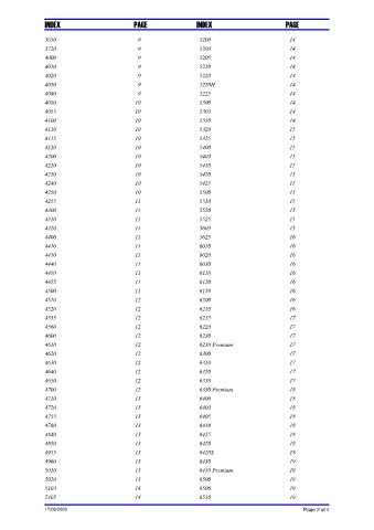 Spare parts DONALDSON cross-references