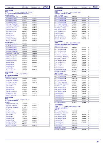 Spare parts DONALDSON cross-references