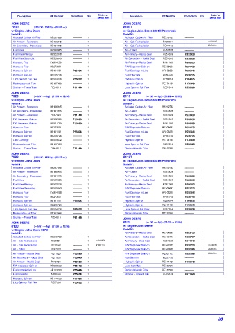 Spare parts DONALDSON cross-references