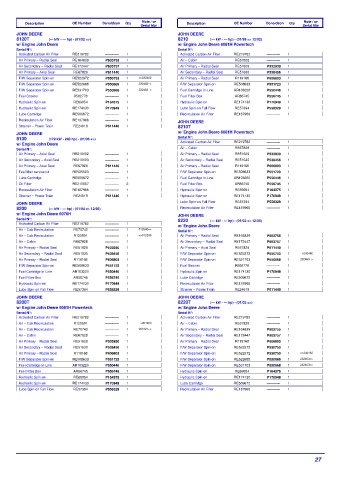 Spare parts DONALDSON cross-references