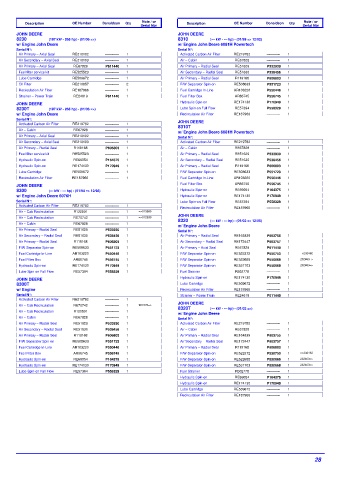 Spare parts DONALDSON cross-references