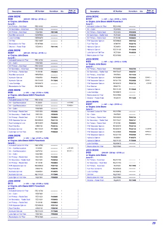 Spare parts DONALDSON cross-references