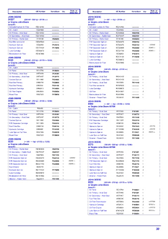 Spare parts DONALDSON cross-references