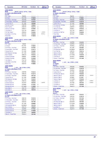 Spare parts DONALDSON cross-references