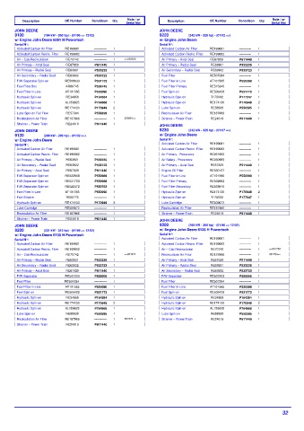 Spare parts DONALDSON cross-references