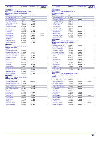 Spare parts DONALDSON cross-references