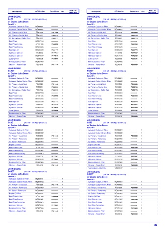 Spare parts DONALDSON cross-references