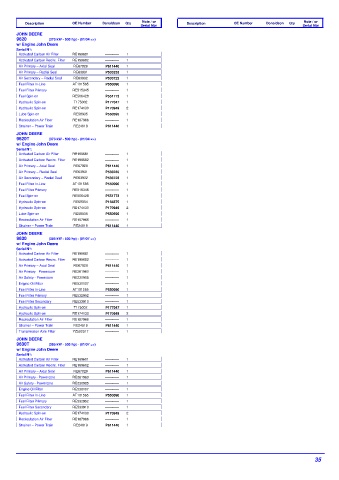 Spare parts DONALDSON cross-references