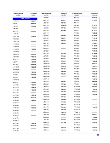 Spare parts DONALDSON cross-references