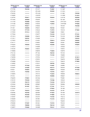 Spare parts DONALDSON cross-references