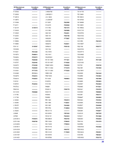 Spare parts DONALDSON cross-references