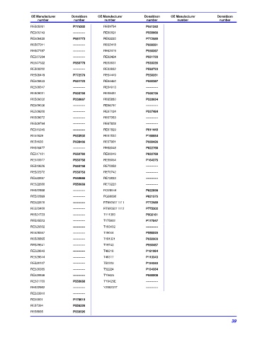 Spare parts DONALDSON cross-references